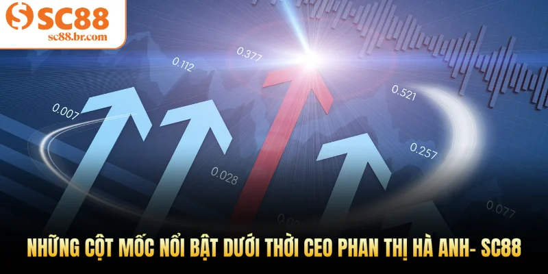 Những cột mốc nổi bật dưới thời CEO Phan Thị Hà Anh